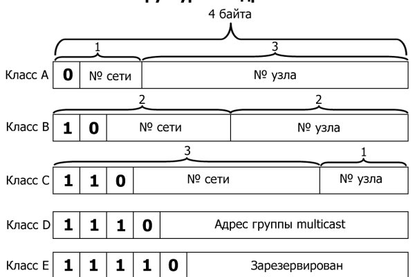 Kraken darknet зеркала кракен обход