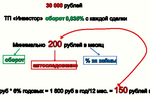 Сайт кракен тор